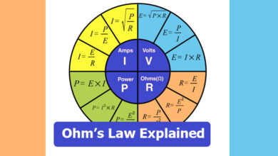 A picture showing Ohm's Law: Statement, Formula, Solved Examples, Verification, and FAQs