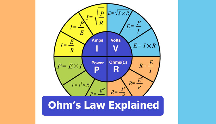 A picture showing Ohm's Law: Statement, Formula, Solved Examples, Verification, and FAQs